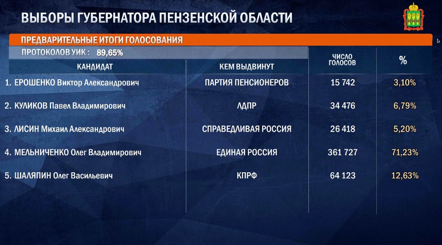 gubernator_710.jpg