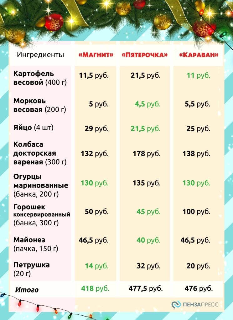 ценыОливье2.jpg