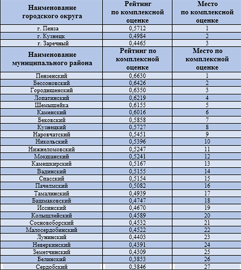рейтинг.png