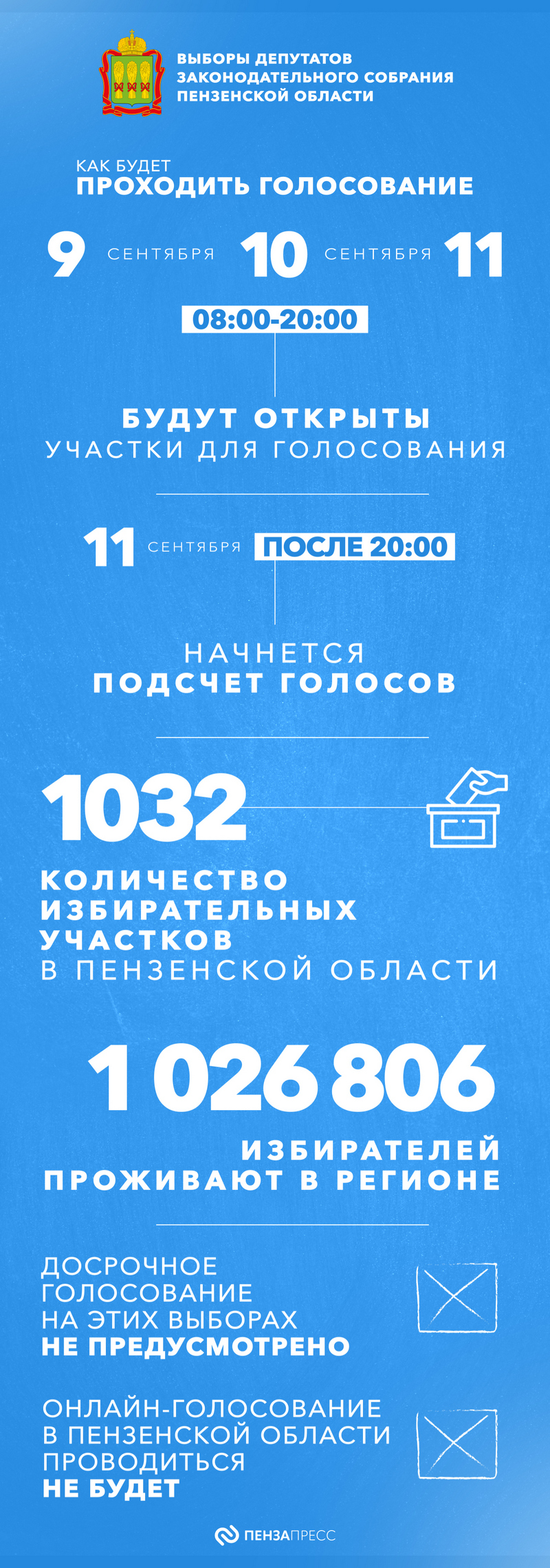 Выборы-2022: как пройдет голосование за кандидатов в депутаты  Законодательного Собрания