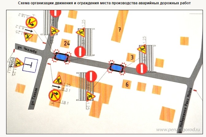 Карта дорожных рамок. Временные дорожные знаки при перекрытии автодорог. Организация дорожного движения при полном перекрытии движения. Дорожные аварийные схемы. Схема организации движения построечного транспорта.