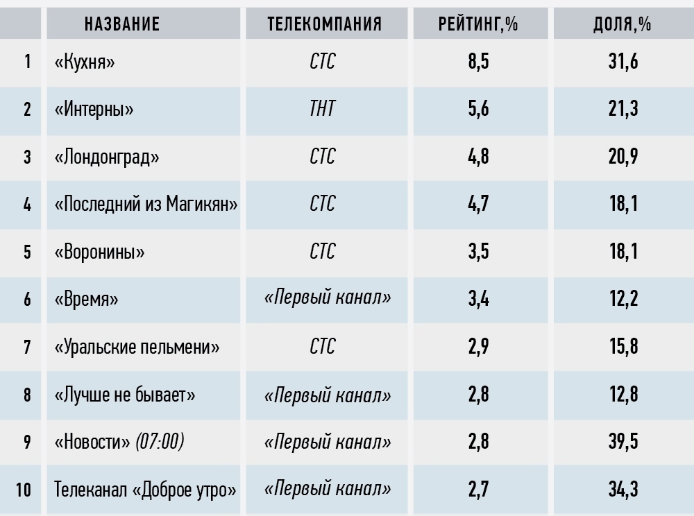 План канала стс