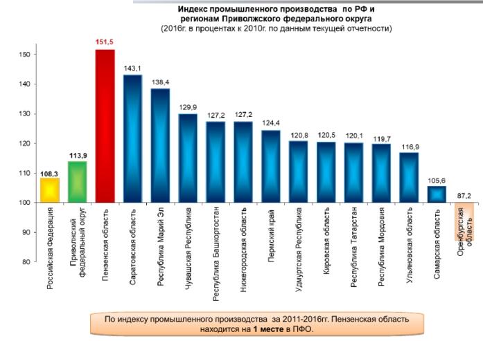 Индекс промышленного производства