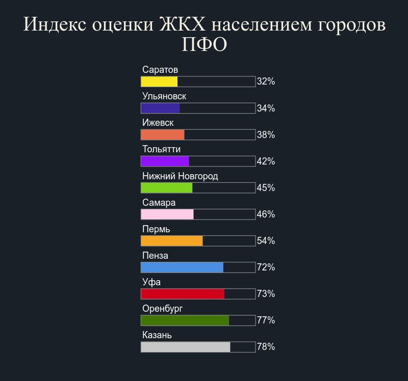 Индекс оценка. Индекс оценки. Оценка состояния ЖКХ Москвы.