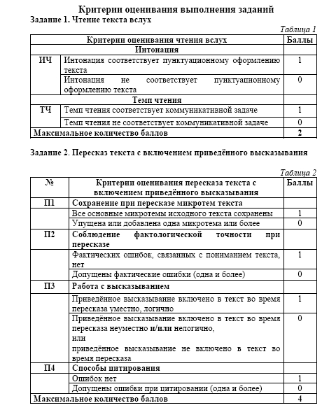 Устный ОГЭ по русскому языку: как подготовиться к итоговому собеседованию