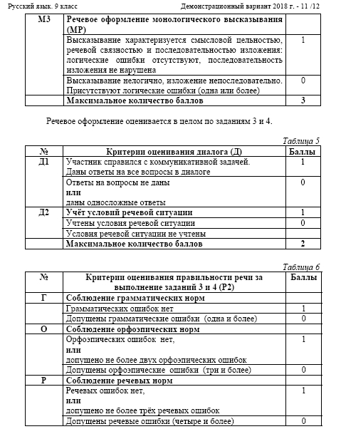 Фипи критерии сочинения по русскому