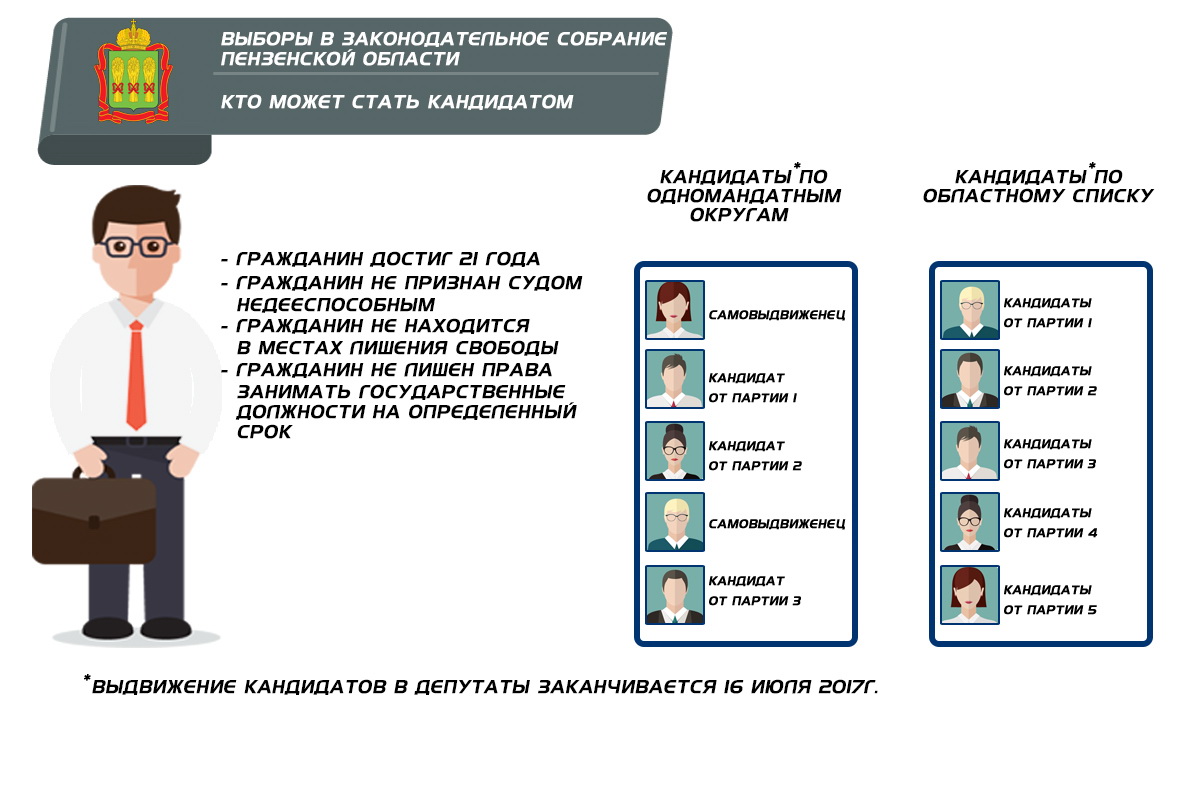 Депутатом может быть избран гражданин достигший. Депутатом может стать человек достигший.