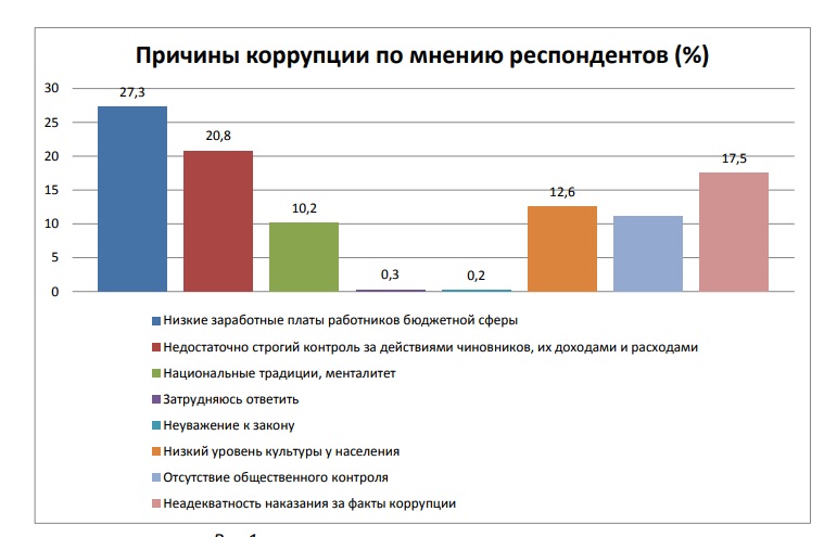 По мнению респондентов