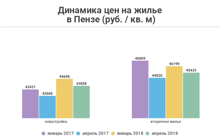 Пензенские графики