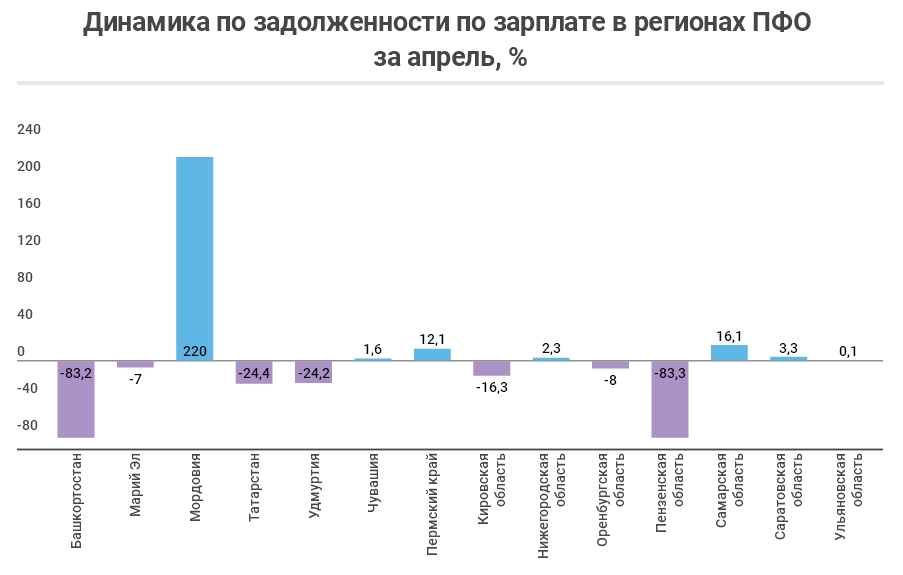 Задолженности башкортостан