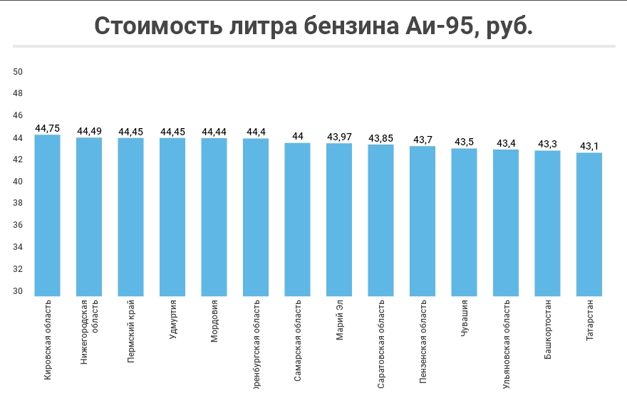 Стоит ли т. Литр бензина в 2000 году. Бензин в 2013. Сколько стоил бензин в 2013г. Бензин в 2013 году цена.