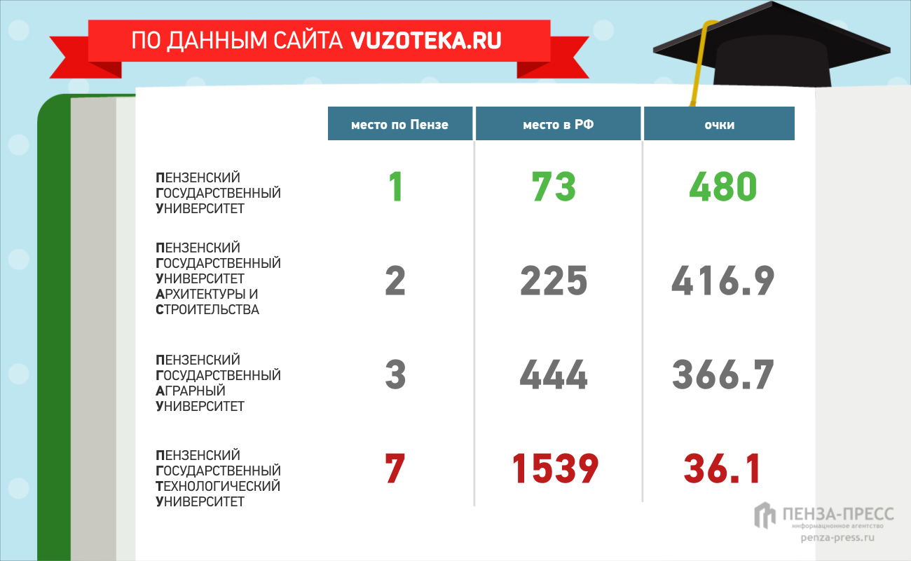 Карта активиста пгу