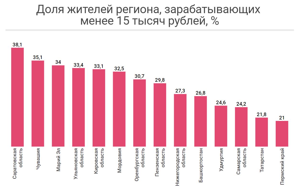 Зарплата 500 тысяч рублей