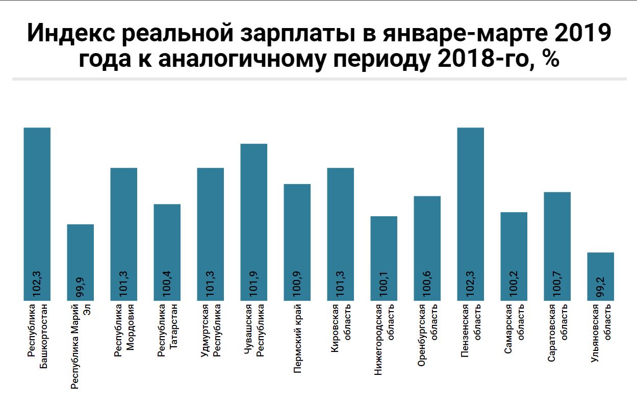 Индекс реальной