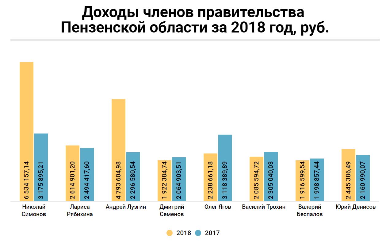 Заработок членом