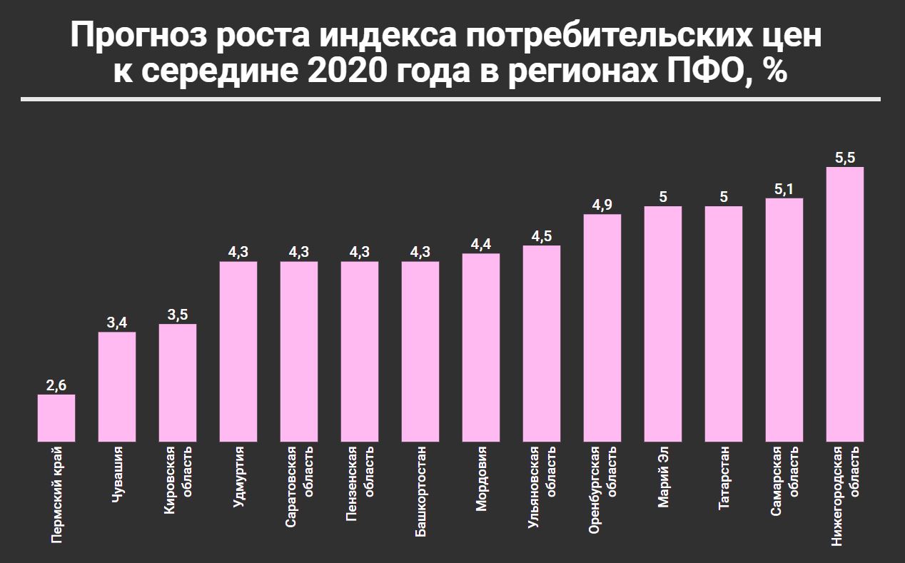 Костанай зарплаты. Пенза средняя зарплата. Средняя зарплата по Пензе 2022. Индексация зарплаты в 2017 по сравнению с 2016.