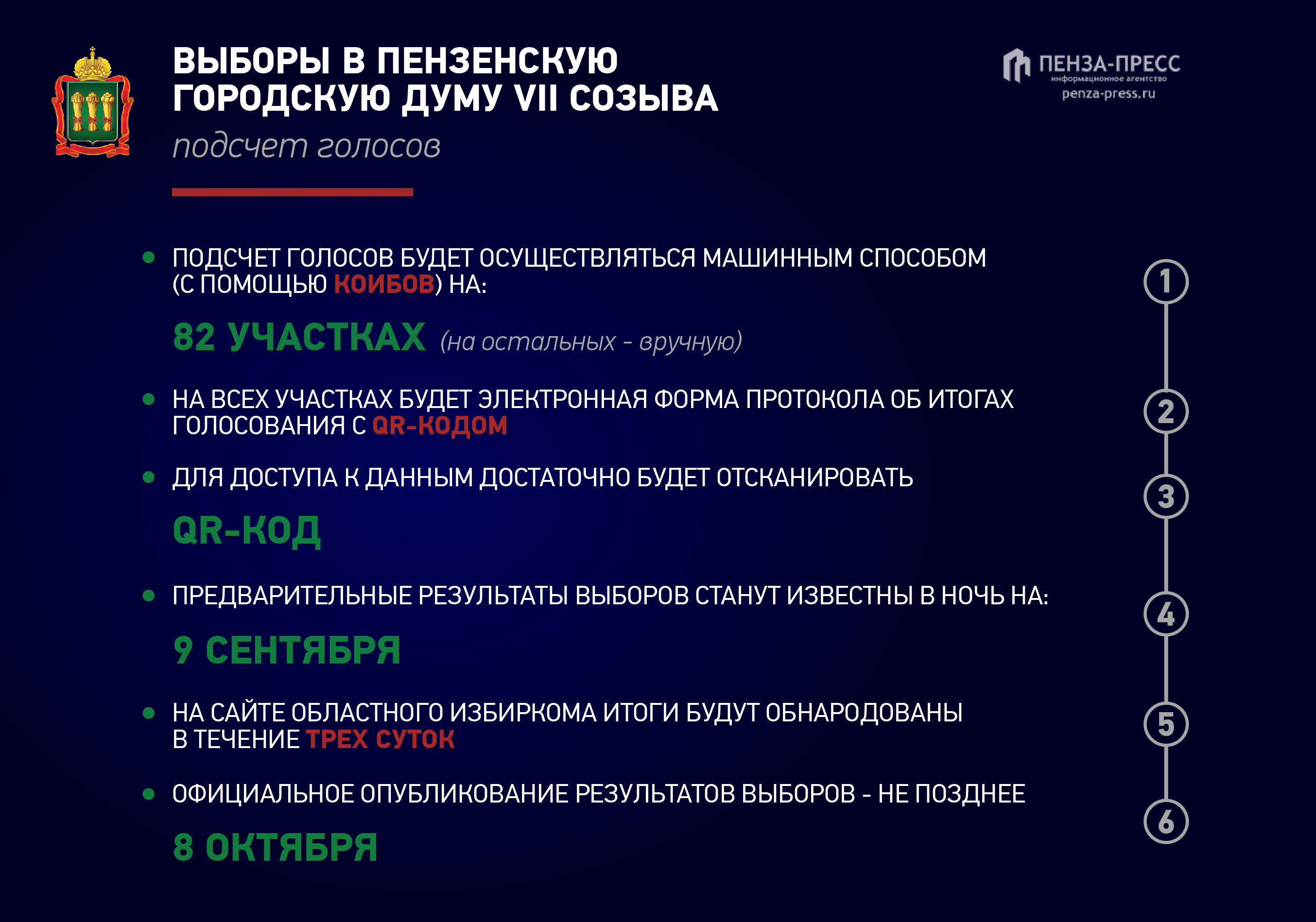 Пенза выборы 2019