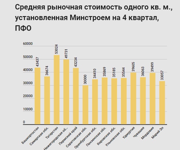 Минстрой 4 квартал. Средняя рыночная цена. Минстрой стоимость квадратного. Рыночная квадратного метра в Москве. Стоимость 1 квадратного метра на 2 квартал 2021 года.