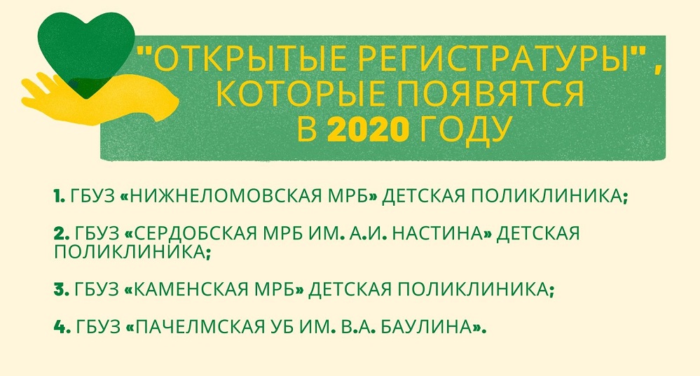 Телефоны 14 поликлиники пенза. Регистратура 5 больницы Пенза. Сухумская поликлиника Пенза регистратура.