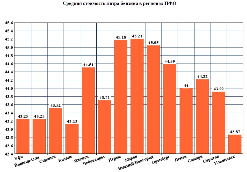 Год бензина. Сколько стоил бензин в 2000 году. Стоимость бензина в 2000 году. Стоимость бензина по годам в России 2000-2020. Стоимость бензина в 2000 году в России.