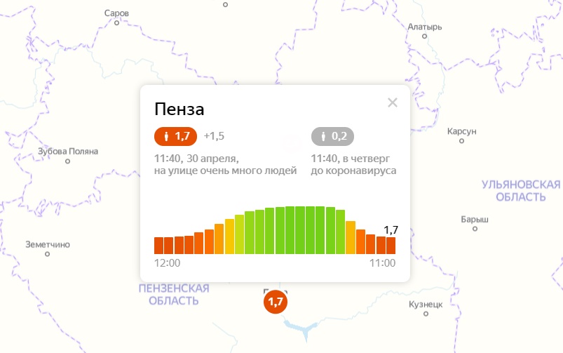 Индекс г пенза. Индекс Пензы. Пензенский индекс. Индекс города Пенза. Почтовый индекс города Пенза.