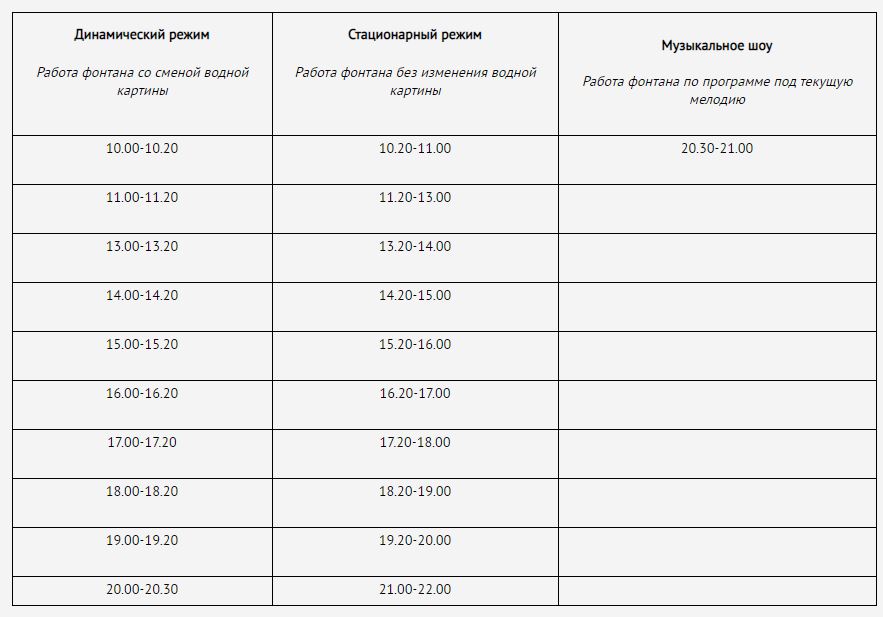 Фонтаны пермь расписание 2024. График работы фонтана. График работы фонтанов Тюмень. Расписание работы фонтанов в Коломне.