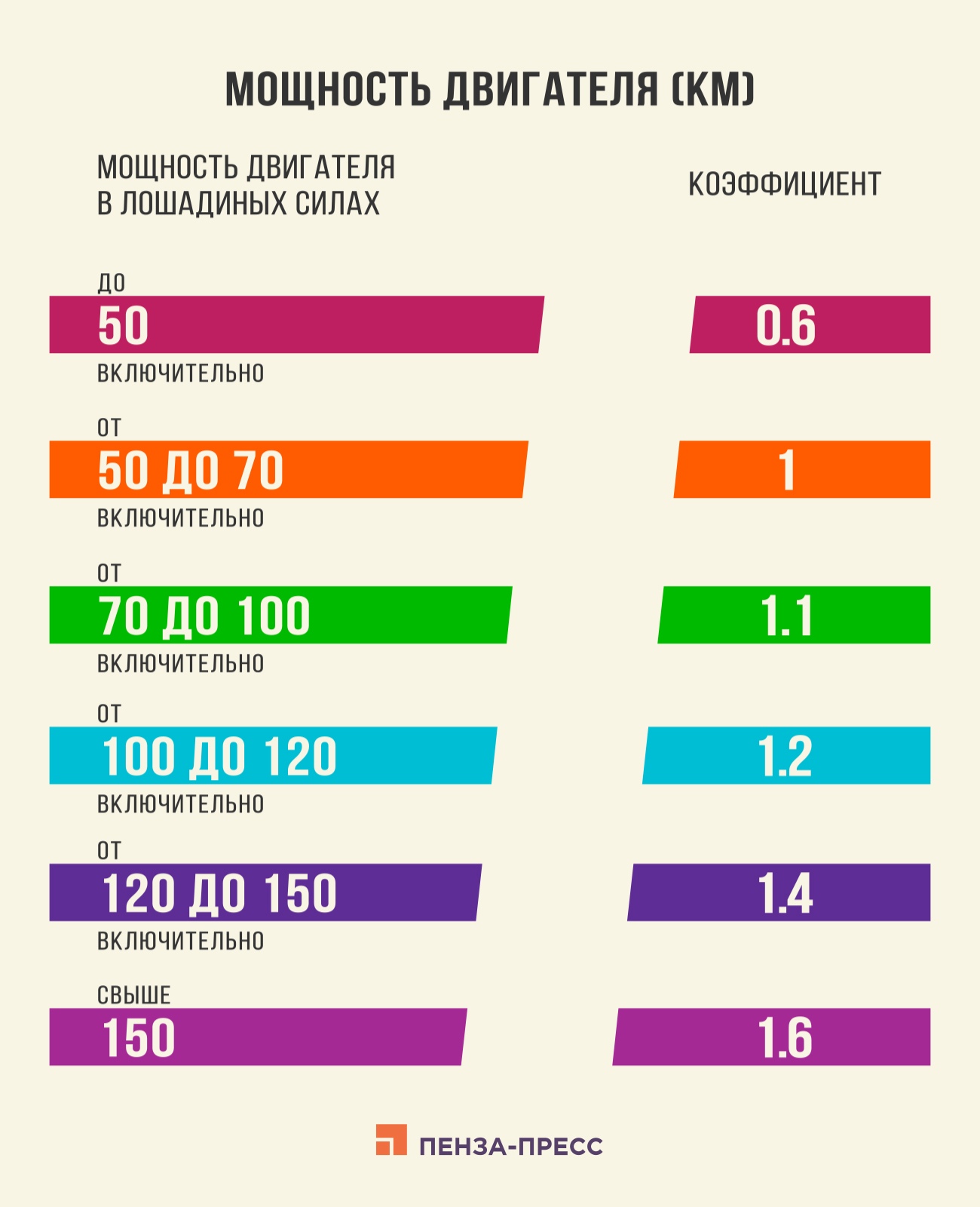 Осаго в 2022 году изменения