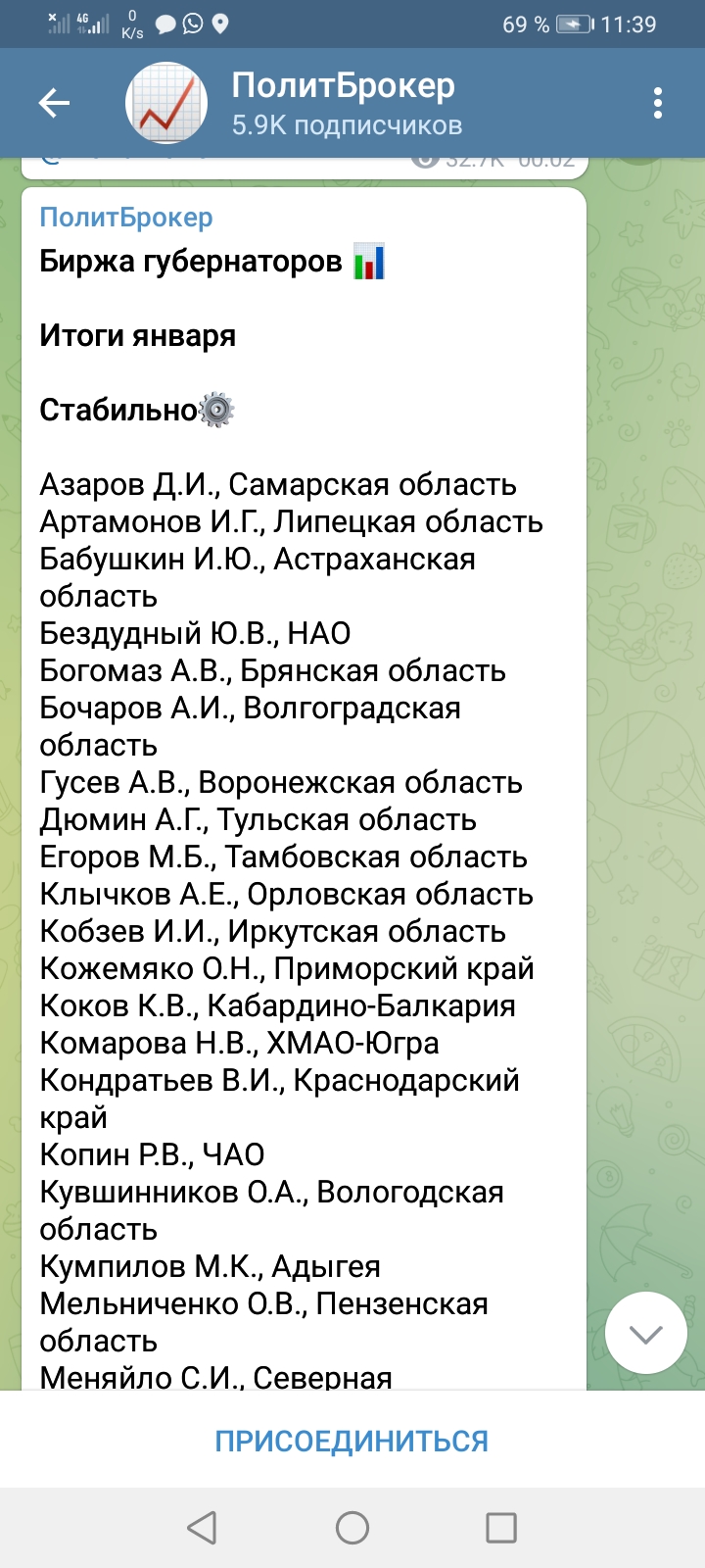 Олег Мельниченко сохраняет стабильные позиции в рейтинге «ПолитБрокера»