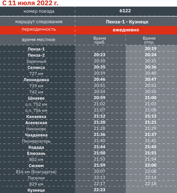 Расписание электричек пенза кузнецк