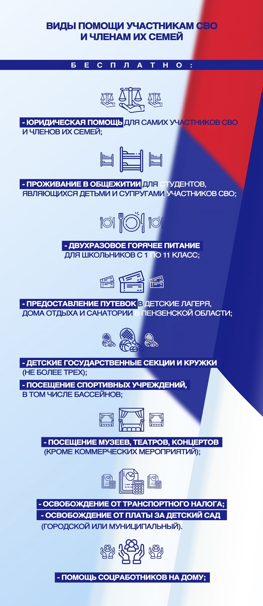 Какую помощь в Пензенской области оказывают участникам СВО и членам их  семей. Инфографика